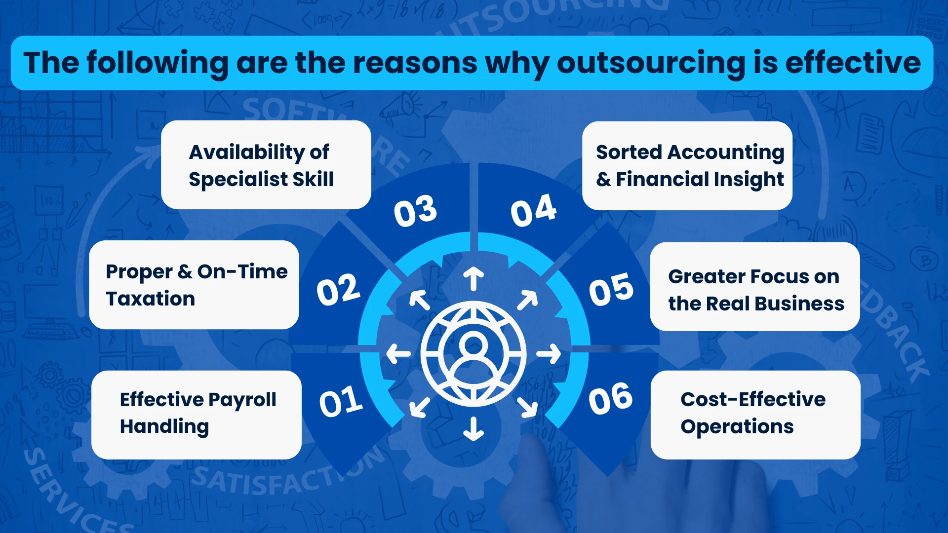 reasons why outsourcing is effective